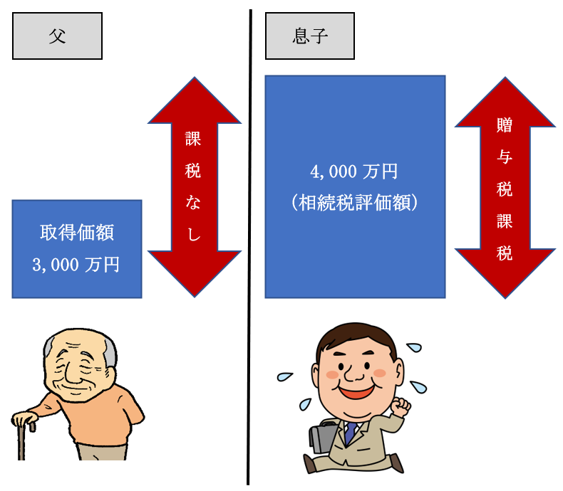 生前対策 相続のご相談は神戸の税理士 御影みらい相続センター